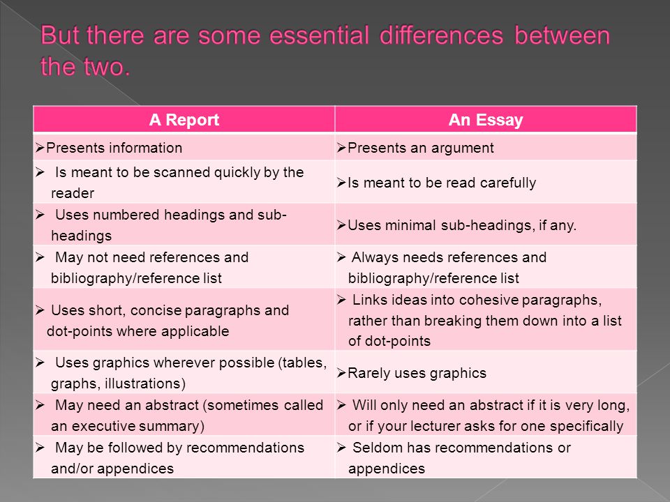 Difference between essay and report format
